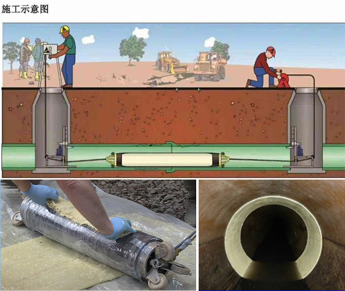 调兵山管道局部点状修复